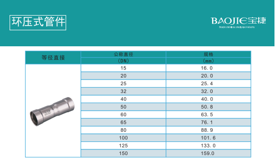 環(huán)壓等徑直接規(guī)格.png 環(huán)壓等徑直接規(guī)格.png